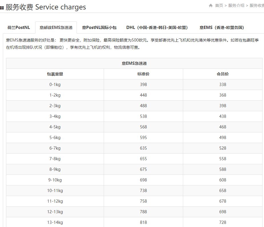 5家意大利转运公司**，汇总包*的意大利海淘转运公司大全，详