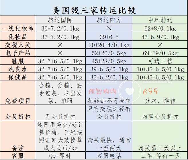 十个海淘可能遇到的坑（下）  ★发现我废话太多，居然一个帖子