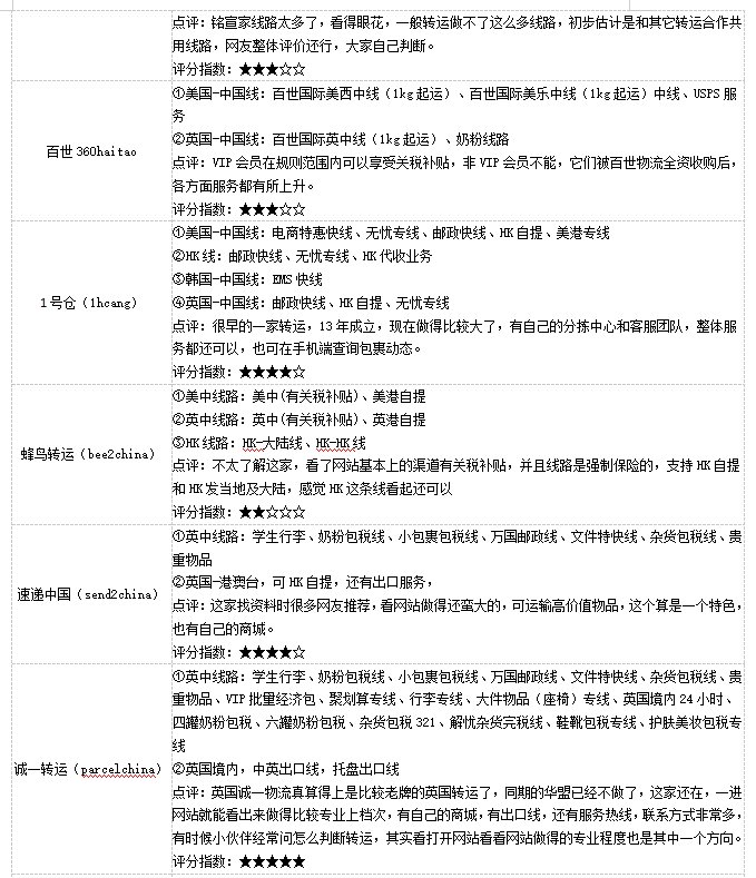 英国转运公司哪家好？汇总18家英国转运公司，总有一家英国转运