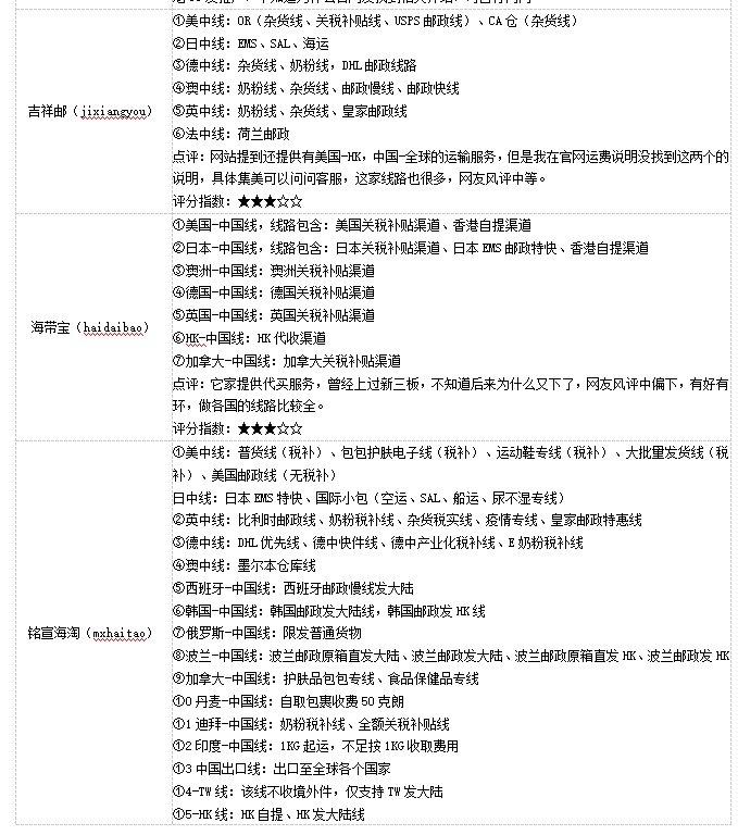 英国转运公司哪家好？汇总18家英国转运公司，总有一家英国转运