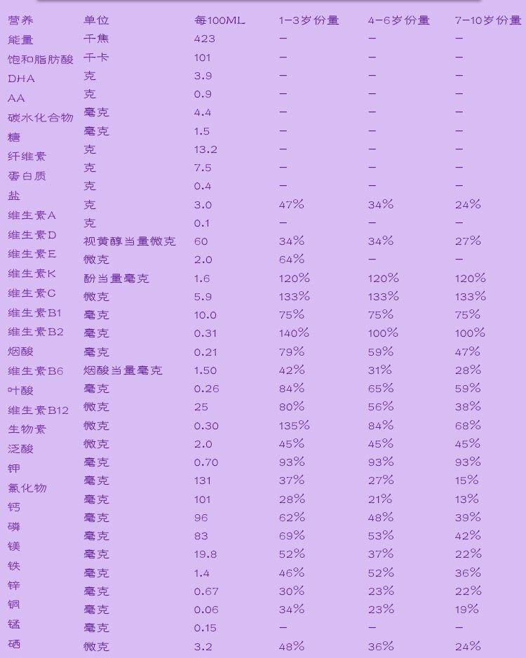 🌟🌟雅培儿童奶昔测评草莓🍓味 ☺️感谢Vitamin 