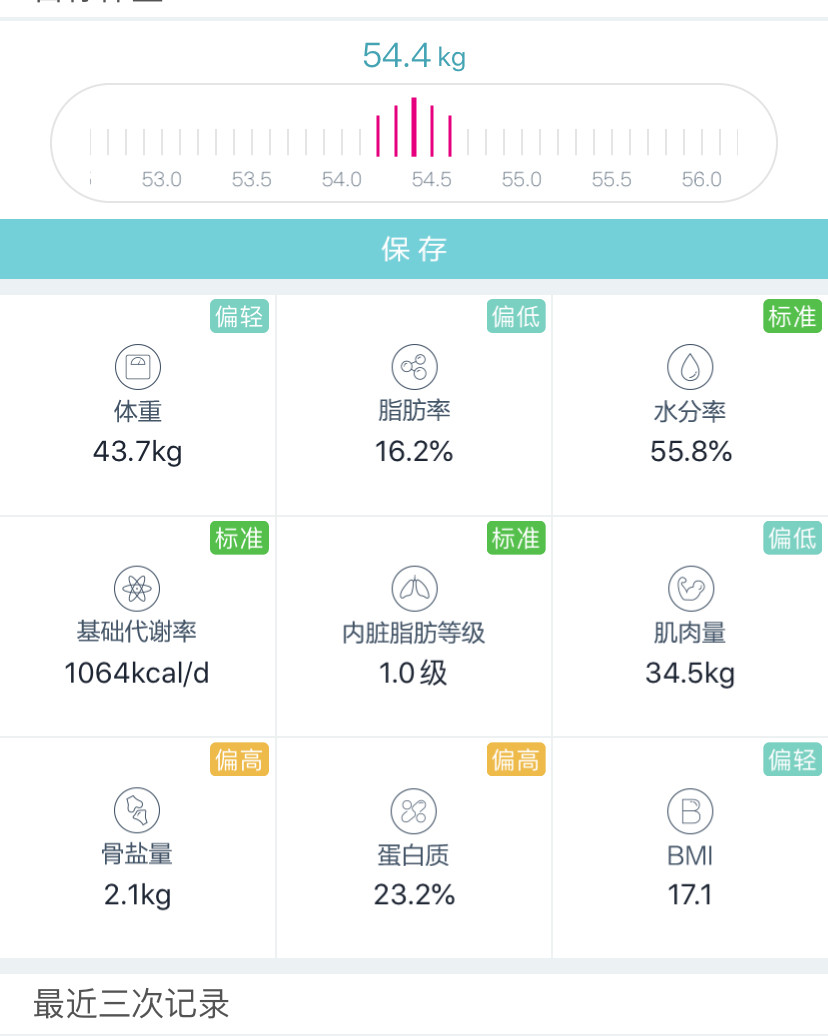 21天身计划 DAY12 🌸🌸数据： 体重：43.7KG