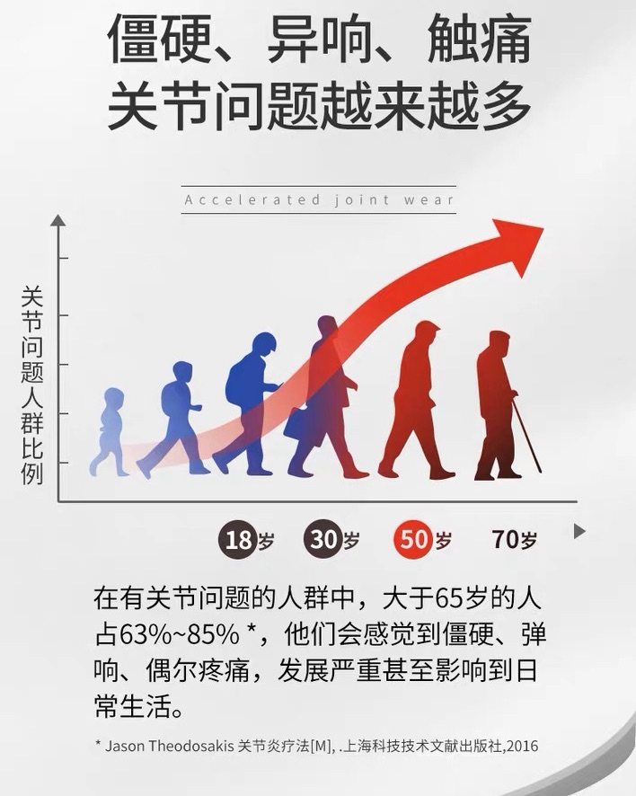 Move free 维骨力 蓝瓶  这款相较于绿瓶，添加了D