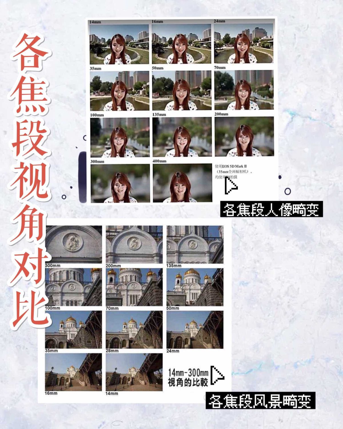 摄影入门之相机镜头选择 ／ 6个基础问答  如果当前的你正好