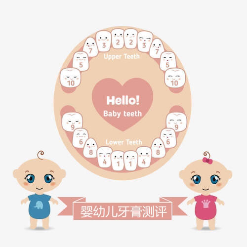 9款值得买的儿童牙膏，0-6岁婴幼儿儿童牙膏测评对比（下） 