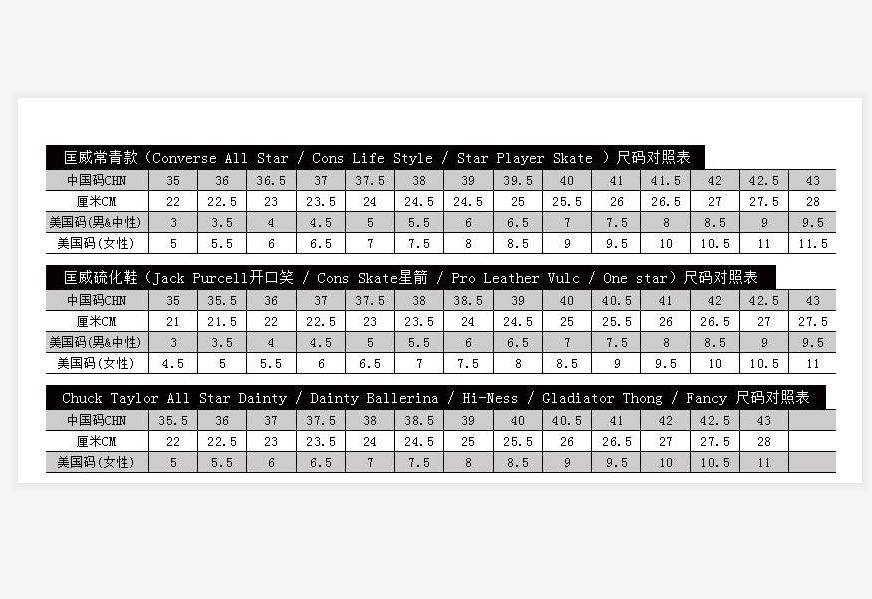 匡威尺码对照表 超全Converse匡威帆布鞋尺码对照表 !