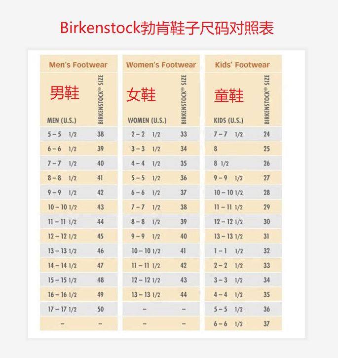 Birkenstock勃肯鞋子尺码对照表，Birkensto