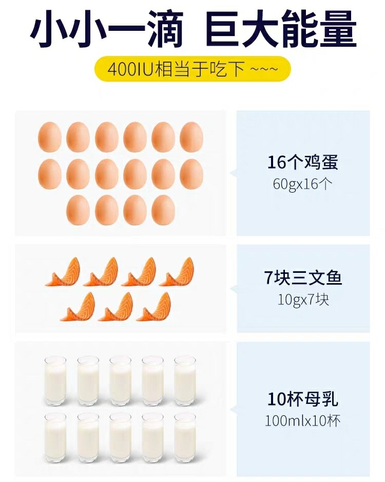 #宝宝品#Ddrops Vitamin D3👶️  [方法