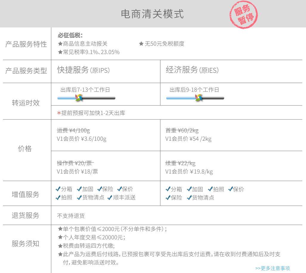 转运四方电商线暂停，是咋回事？ 电商线算是四方最好用的线路了