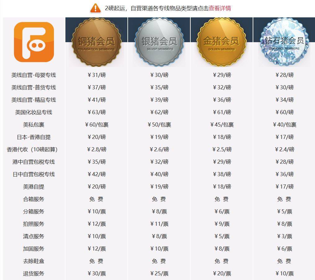飞猪转运怎么样评价？飞猪美国转运有没有美私地址？有人用过飞猪