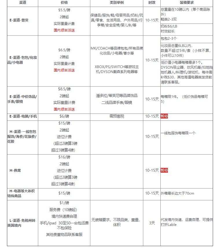 👍#天地转运😊     仓位于俄勒冈州波特兰，是一家拥有