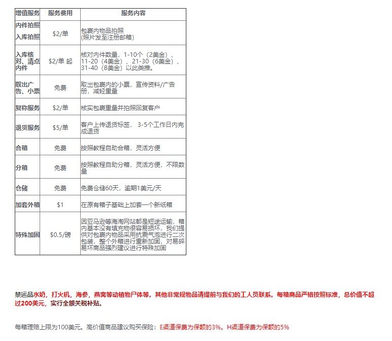 👍#天地转运😊     仓位于俄勒冈州波特兰，是一家拥有