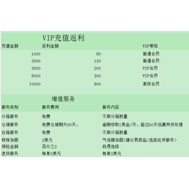 🌿华兴速运~qiaoqiao用了五年的美国转运🌿 华兴速