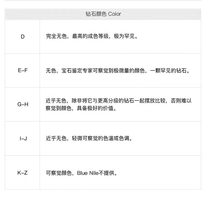 Blue Nile为爱加分——我的婚戒💍  💕💕步入婚