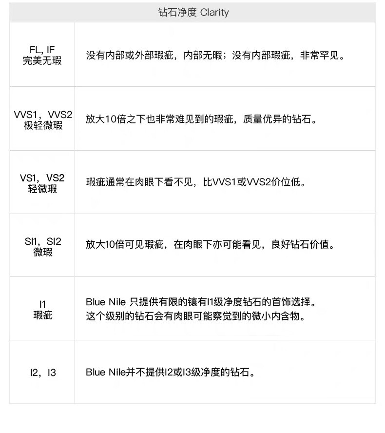 Blue Nile为爱加分——我的婚戒💍  💕💕步入婚