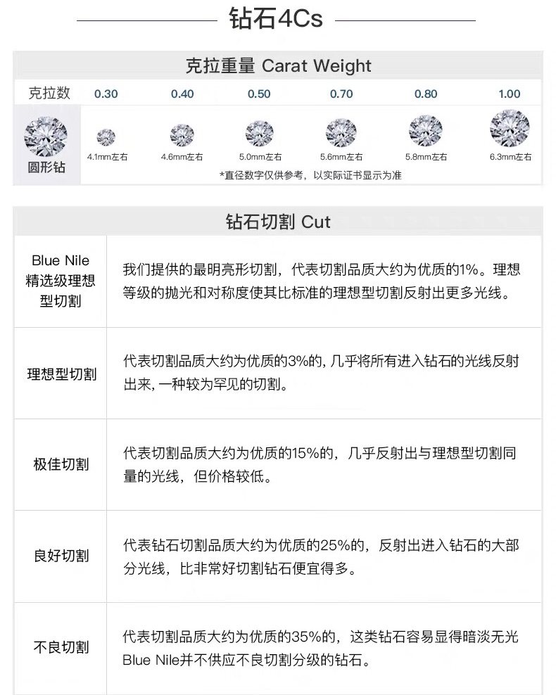 如何挑选一款保值的钻石戒指？💍  很多宝宝在挑选钻戒时,都