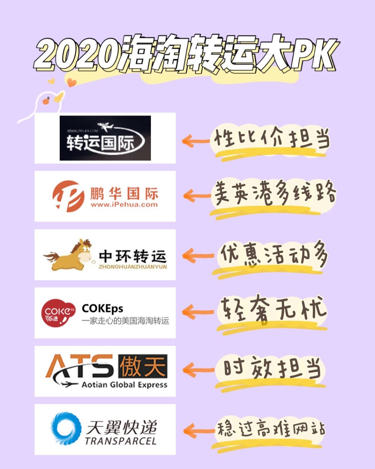 2020海淘转运大PK-盘一盘上半年度走过的转运❗️  总结