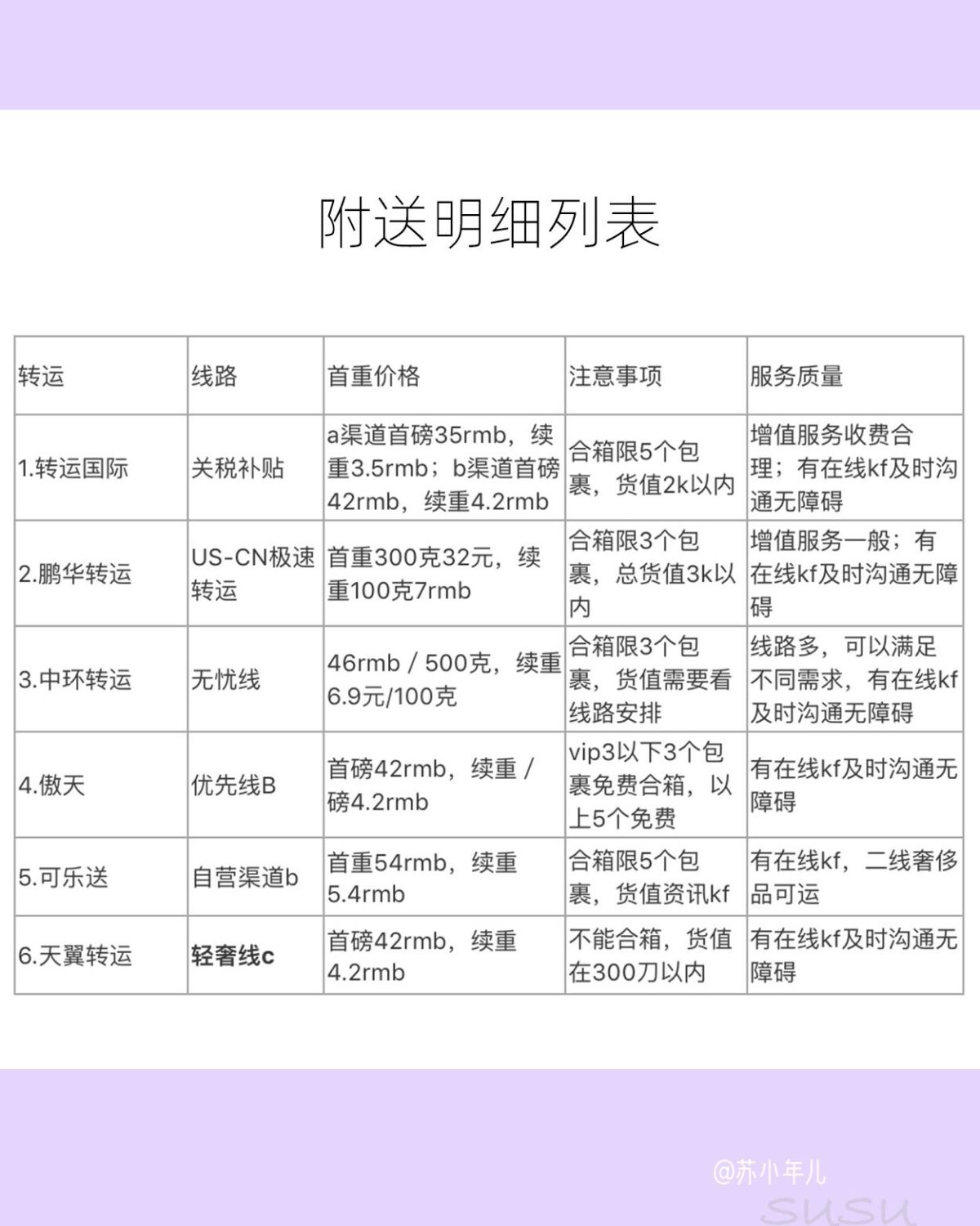 2020海淘转运大PK-盘一盘上半年度走过的转运❗️  总结