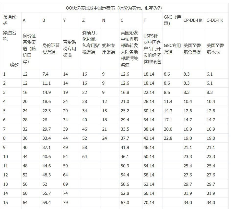 #2020海淘转运PK# QQ-EX血泪史，海淘族避雷！ 吐