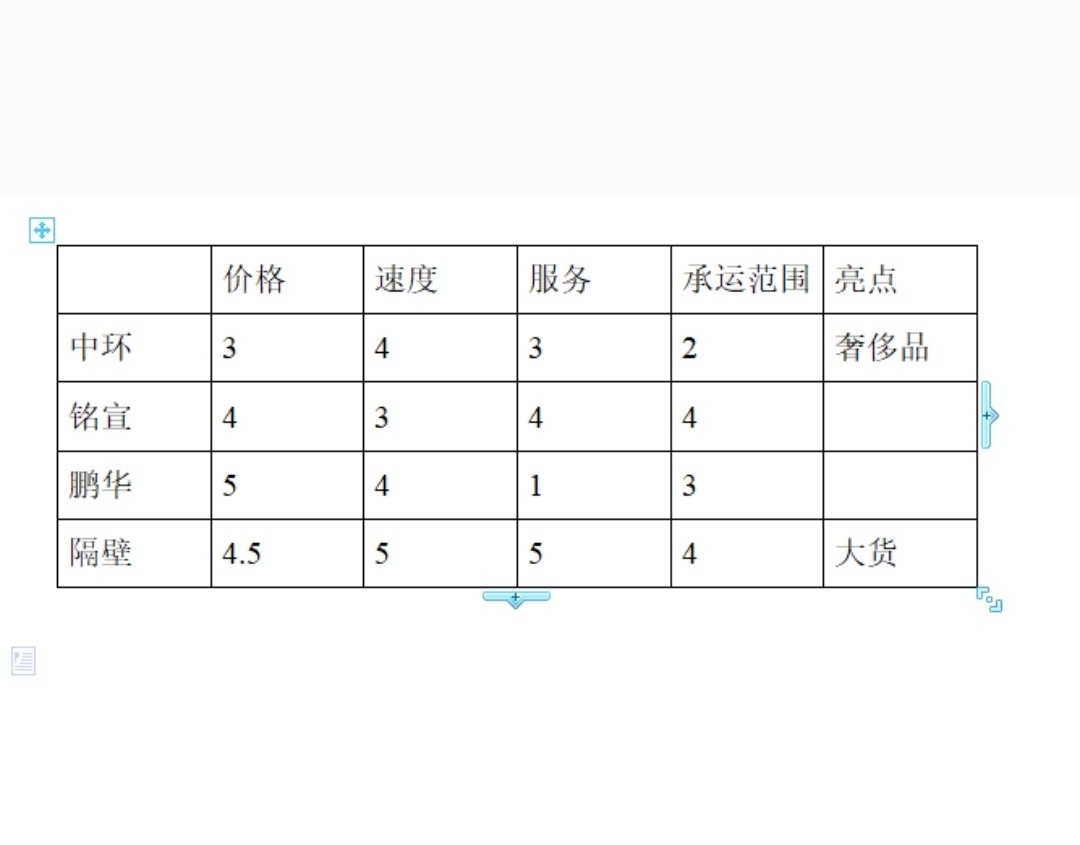 海淘转运篇：海淘新人的红榜黑榜和不红不黑榜 我虽然海淘比较晚