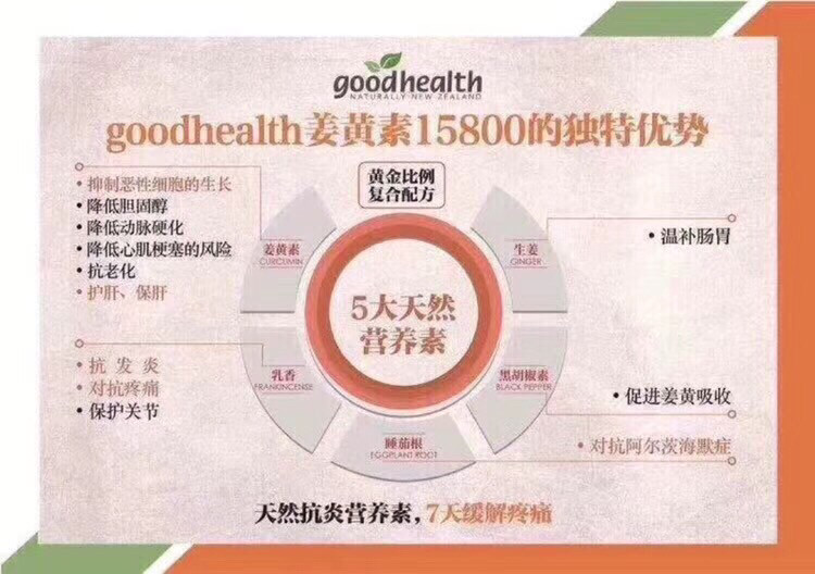 【GoodHealth 姜黄素胶囊】‼️ 姜黄是天然的食品，