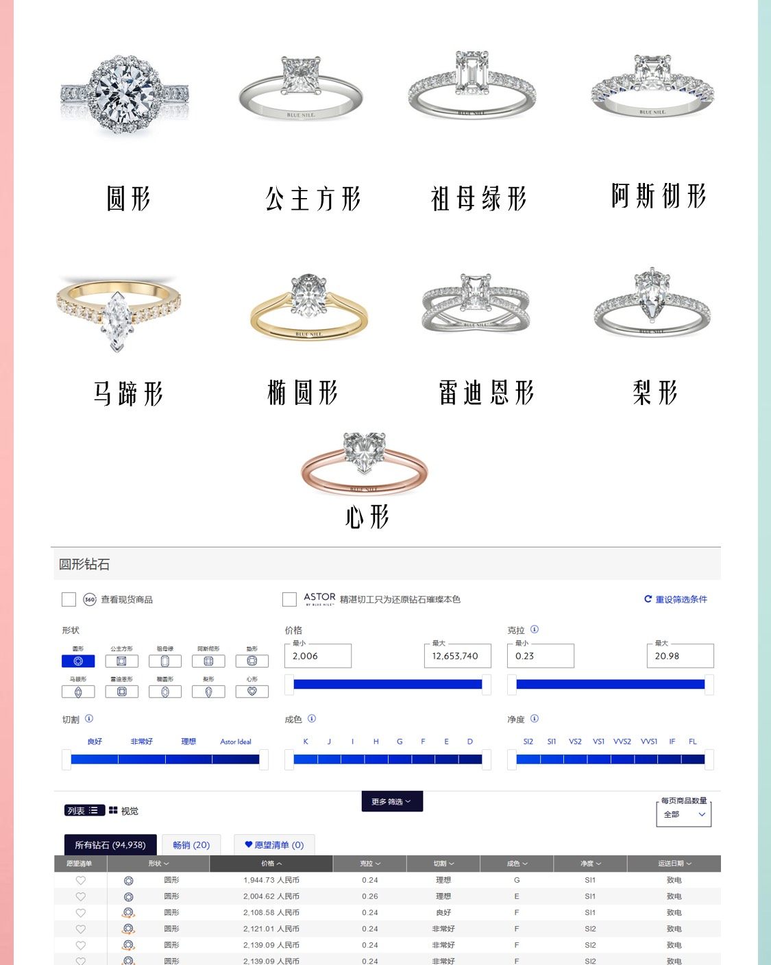 Blue Nike 为爱加分 (❁ᴗ͈ˬᴗ͈)◞ 钻戒功课附