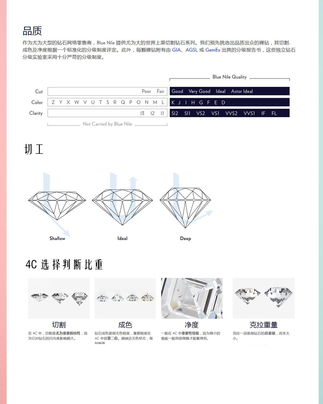 Blue Nike 为爱加分 (❁ᴗ͈ˬᴗ͈)◞ 钻戒功课附