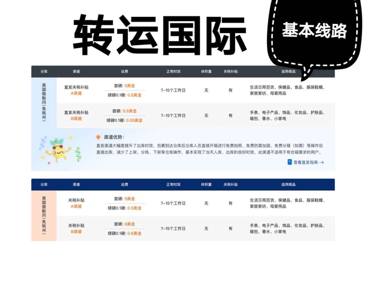 #海淘转运PK赛#之转运国际PK中环转运（美妆） 今天对比的