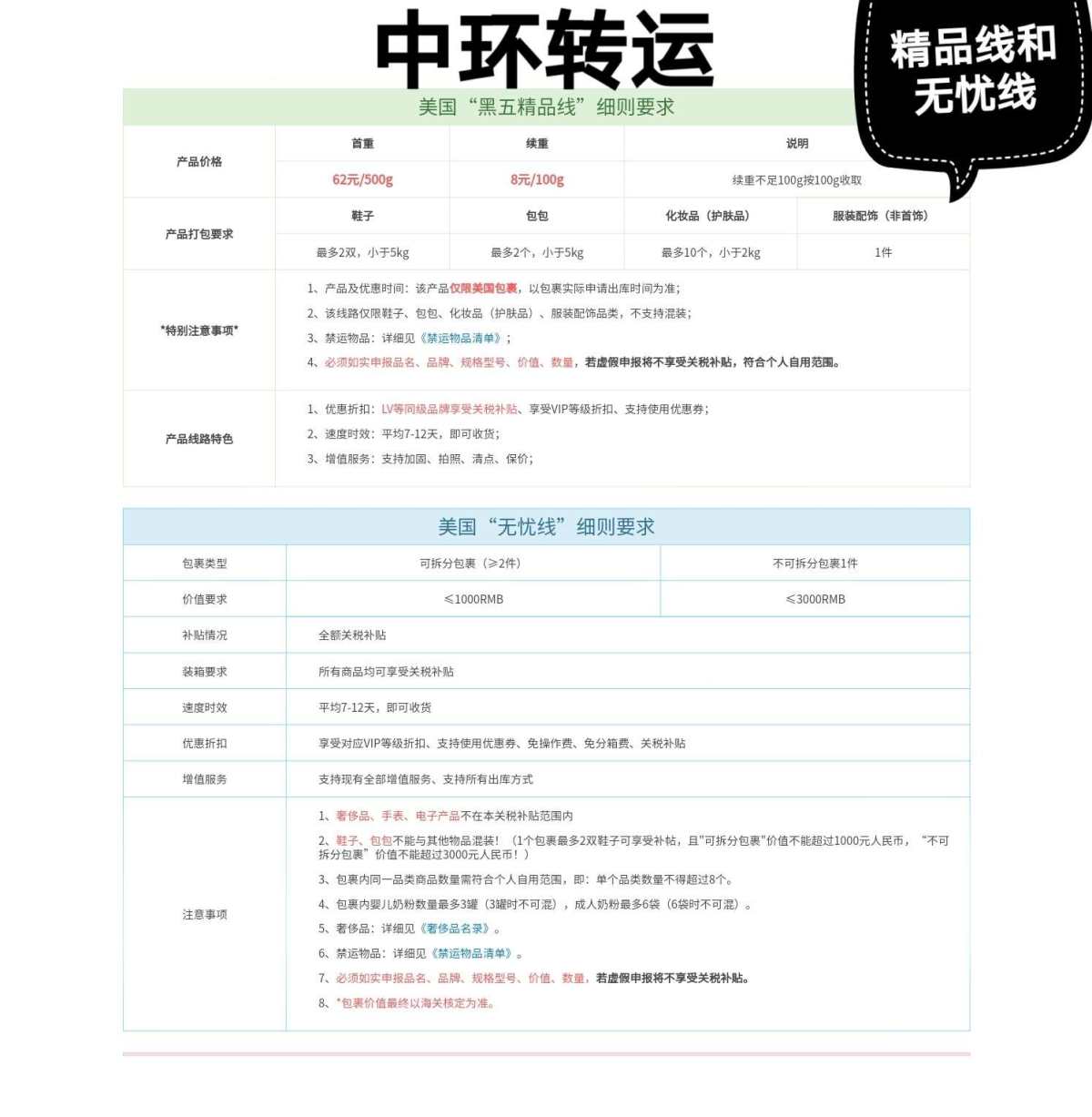 #海淘转运PK赛#之转运国际PK中环转运（美妆） 今天对比的