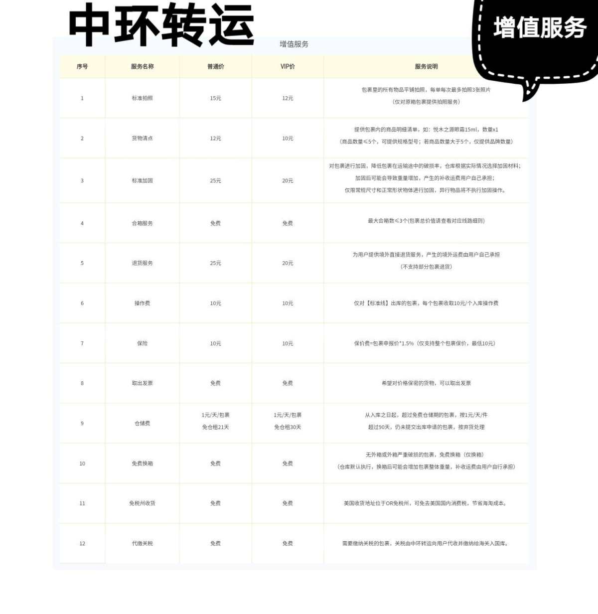 #海淘转运PK赛#之转运国际PK中环转运（美妆） 今天对比的