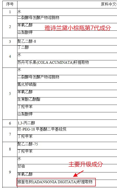 雅诗兰黛小棕瓶第6代第7代成分区别详解（完整版）！  雅诗兰