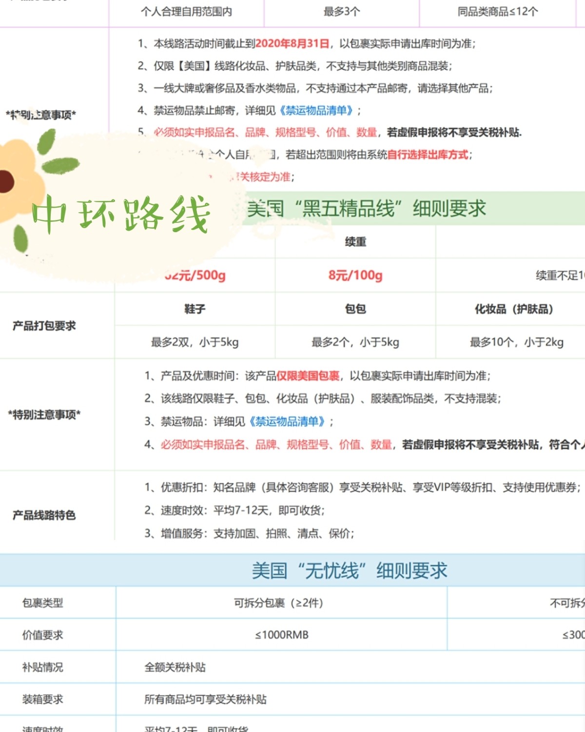 lamer海蓝之谜用哪家转运？中环转运使用心得评测！  🐔