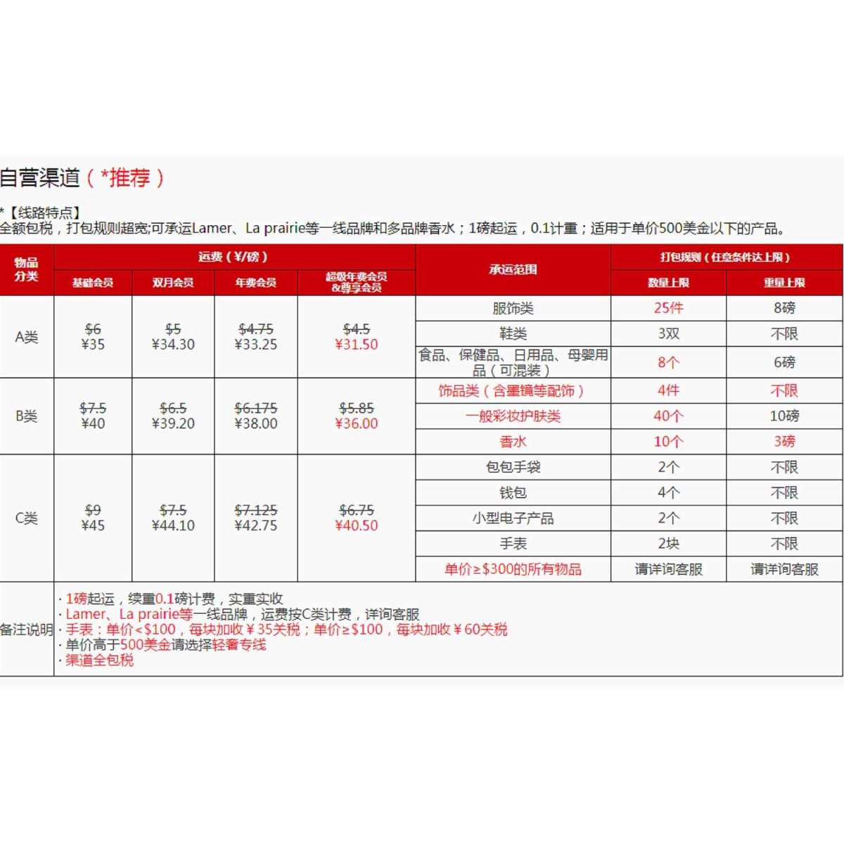 ✨✨初次拔草海蓝之谜+可乐送美国转运自营c类线路测评~  ✨