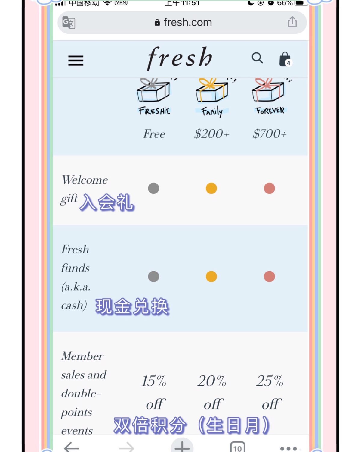 #Fresh馥蕾诗积分兑换生日礼#Fresh us最强会员兑