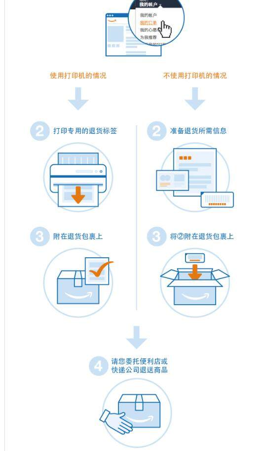 日亚如何取消订单？日亚如何退换货？附日亚订单取消与退换货政策