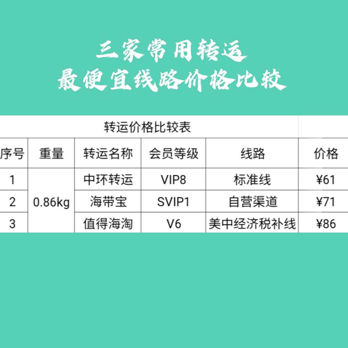 中环转运PK海带宝、值得转运，无忧线标准线都很好用，速度稳定
