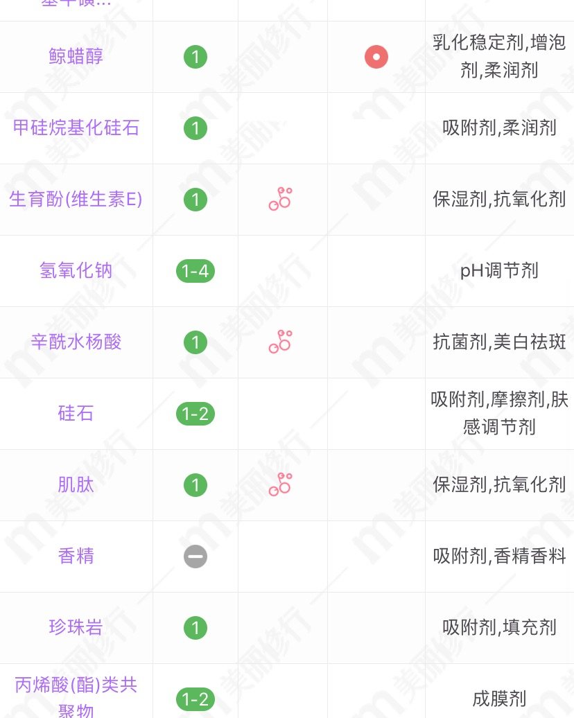理肤泉k+乳液测评～ 🍭刷酸一般是健康皮的专属，但这款k+