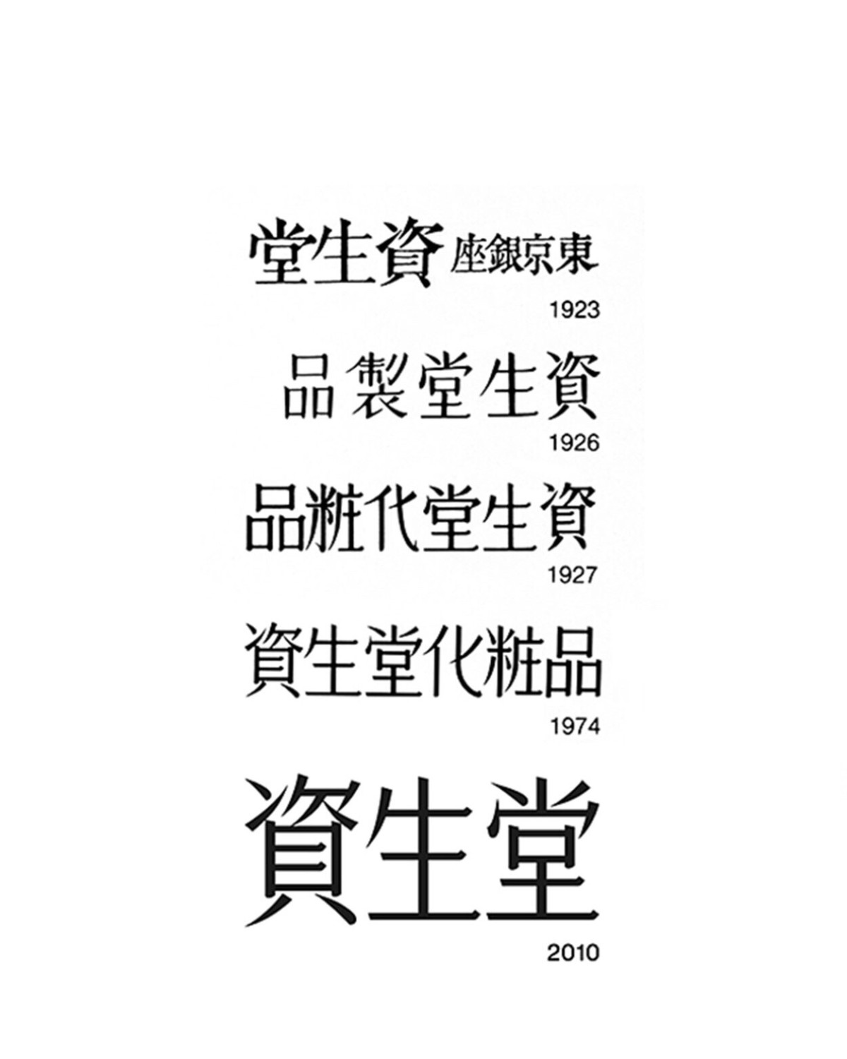 资生堂百年发展史NO.4  ❣️本来想写一写资生堂家国际柜产