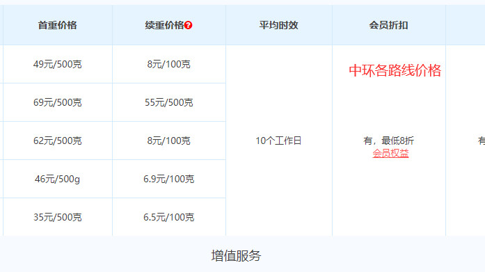 中环转运pk海带宝 速度服务价格统统完胜  今天我想说我用的