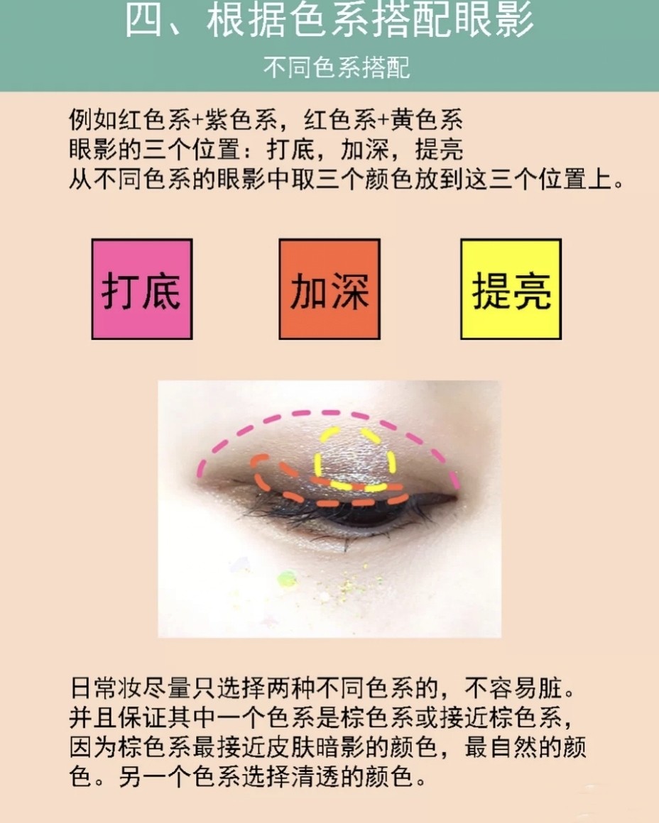 国庆八天乐💦分享多色眼影盘搭配  多色眼影盘颜色搭配公式!