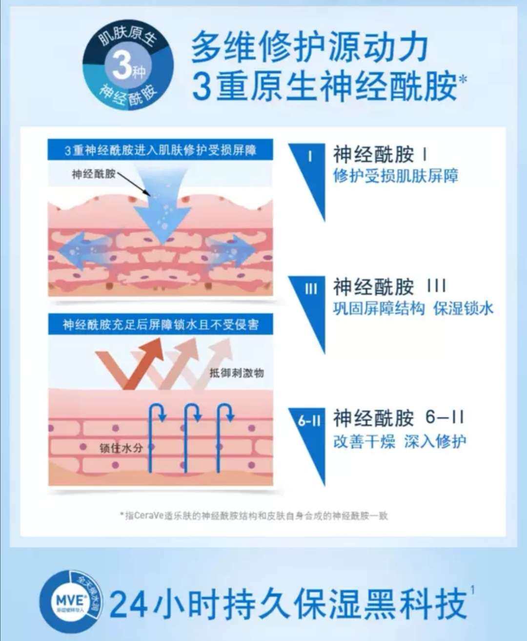 亚马逊海外购小众优品-- CeraVe 保湿乳 （ 描述：快