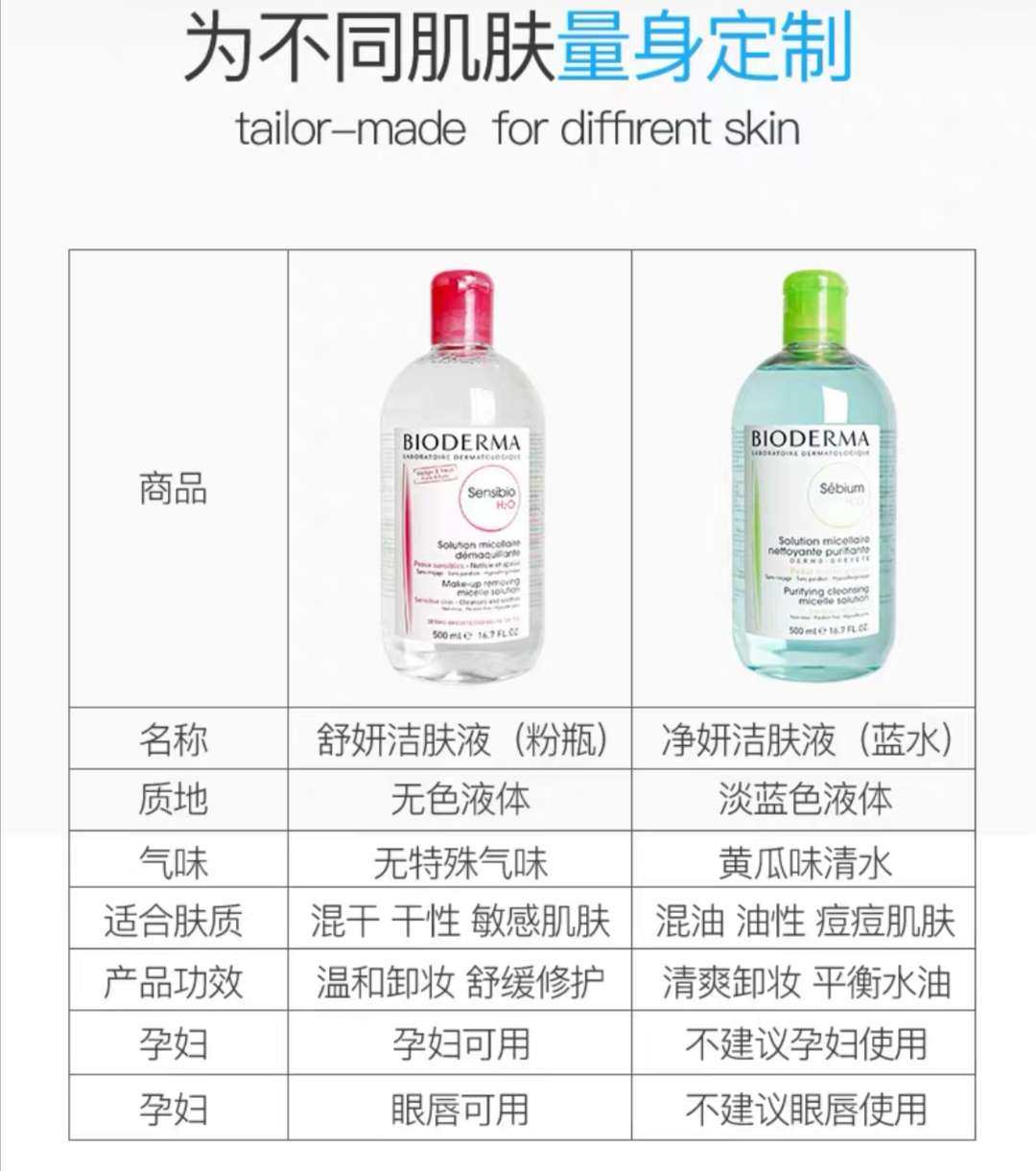亚马逊海外购小众优品—Bioderma法国贝德玛卸妆水（蓝水