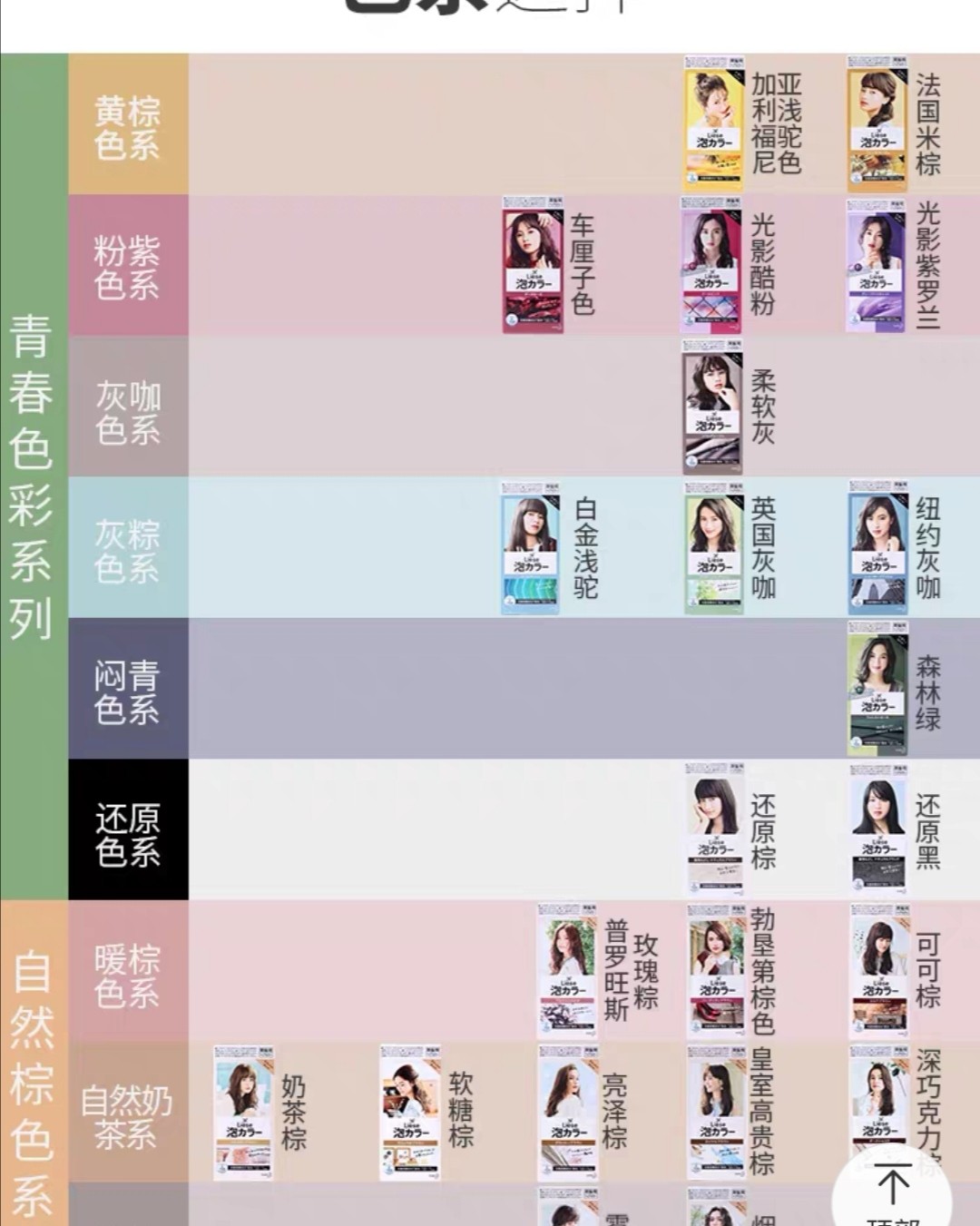 亚马逊海外购小众优品—花王泡泡剂 亚马逊购买链接： 1、描述