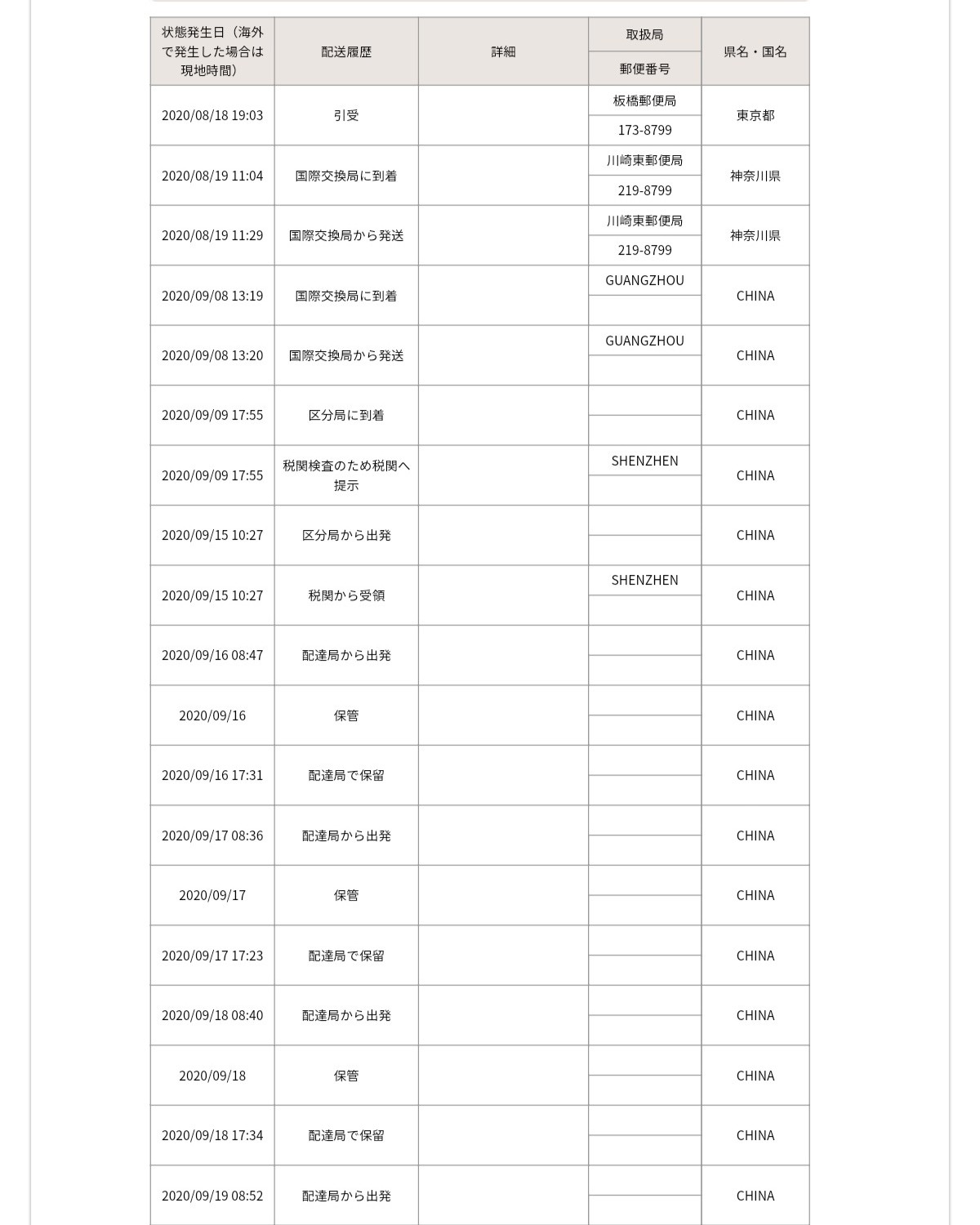 十六七张CD+八本杂志，合箱总重量5870g，走海运，八月十