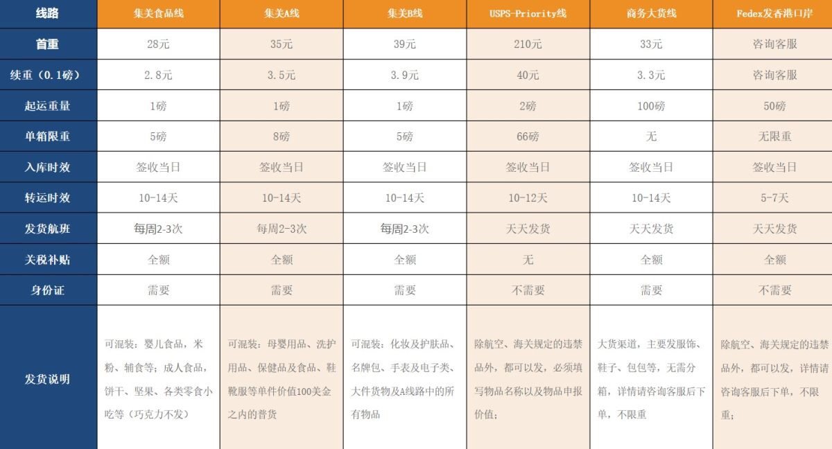 第一次用集美转运，来说说感受~😋 因为这个转运才做没多久很