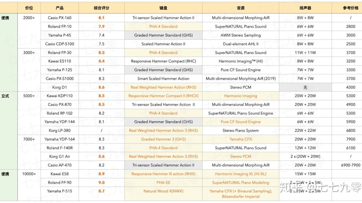 🌟入手京东大件商品！以后超过10块钱的活动都不要约我了😂