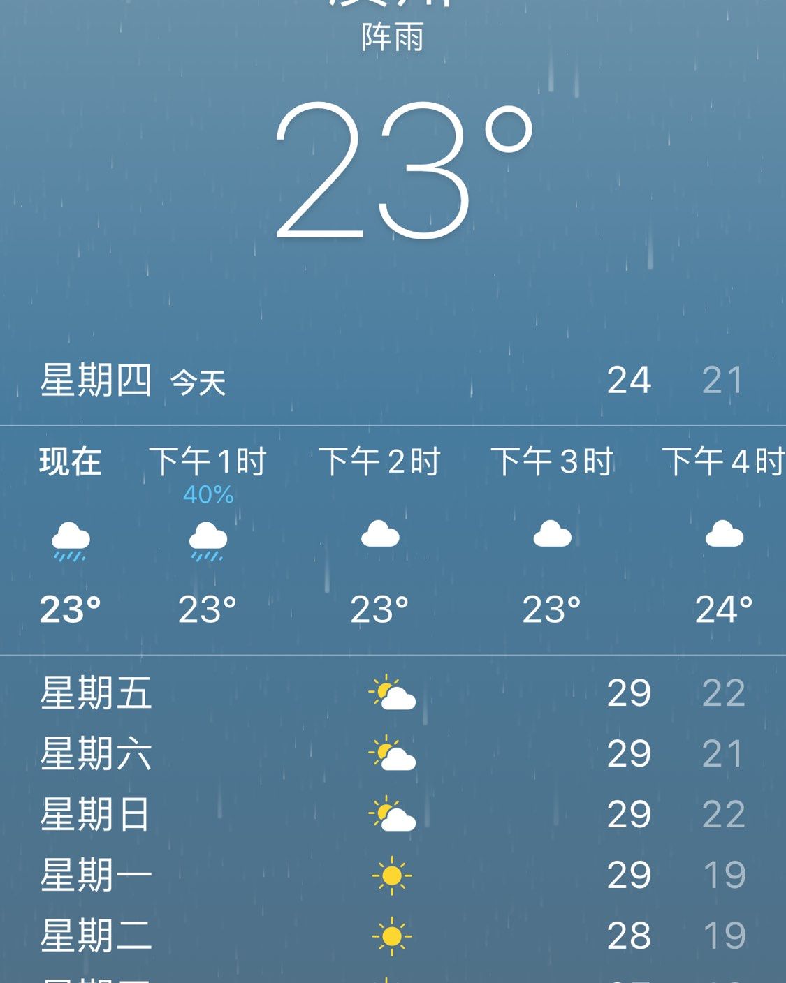 Day 9 ☁️广州开始暂时冷了……今天还下雨了☔️必须穿多