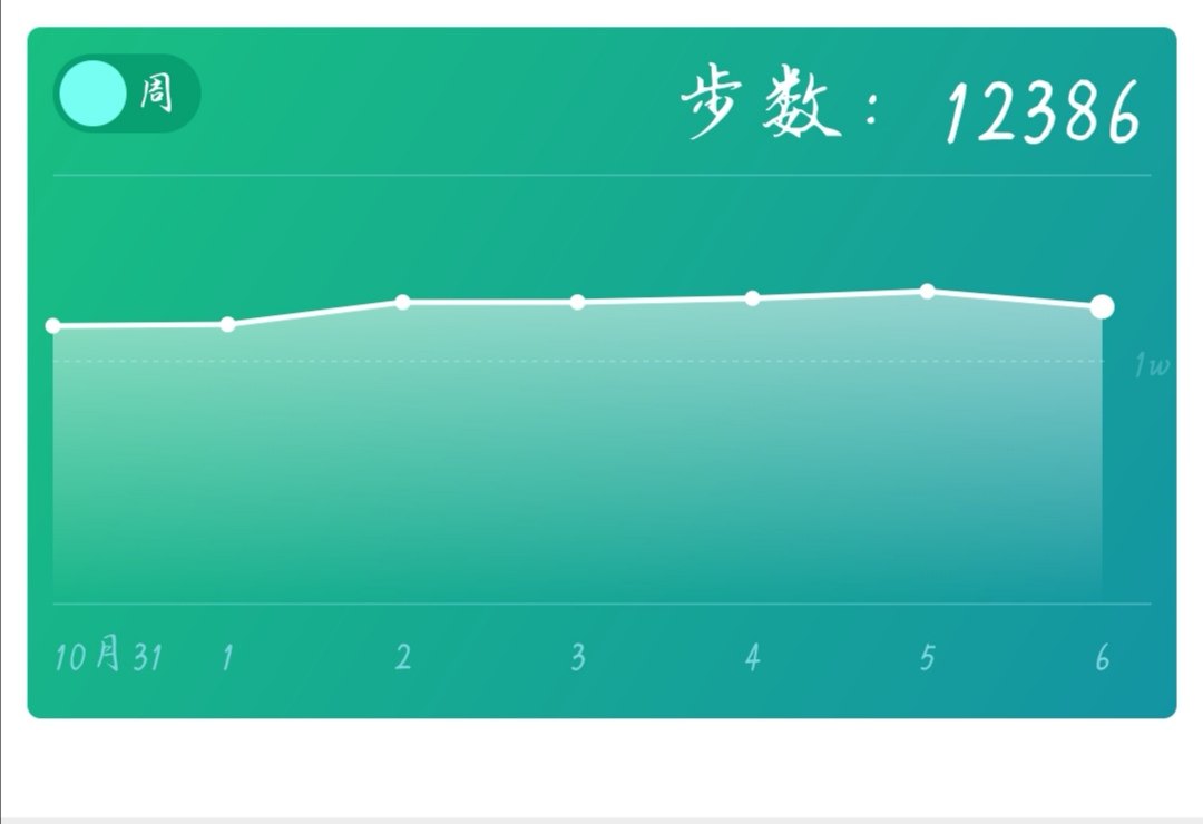 DAY 3 停掉了零食觉得心里空落落的🤣🤣！**心里觉得
