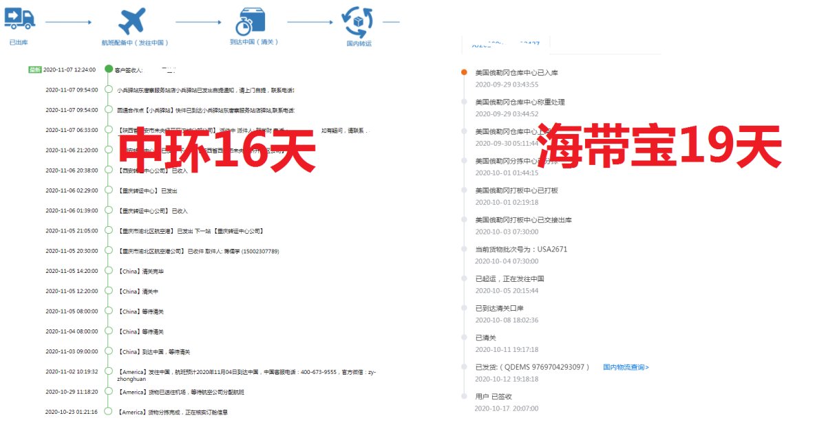【中环转运】PK【海带宝】+中环16天收货+一如既往的中环速