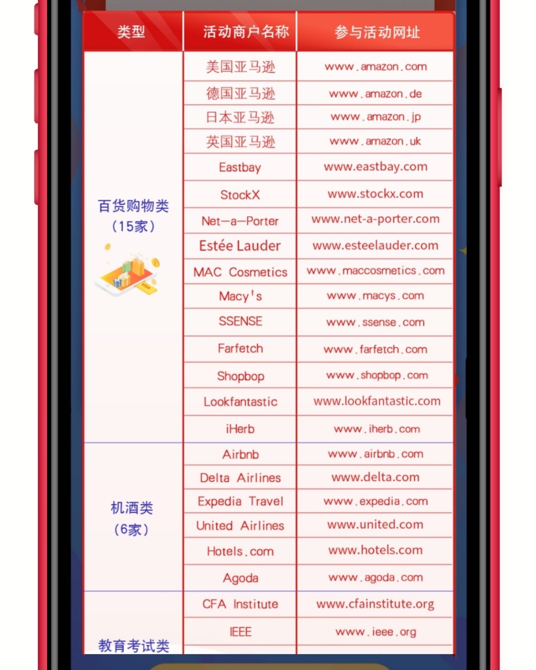 信用卡黑五海淘攻略之👉交行VISA信用卡       黑五